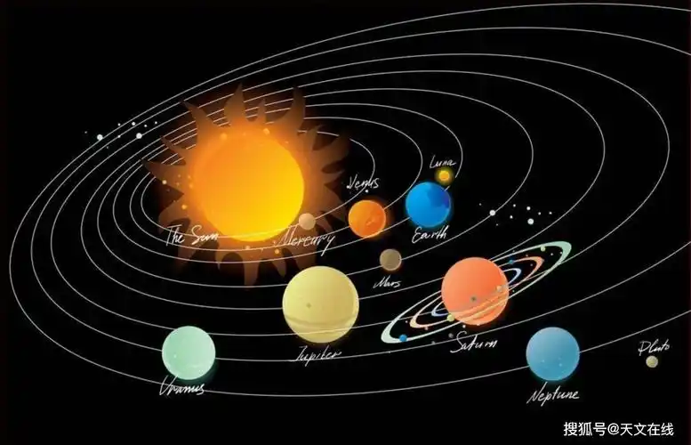 全家福,我们的太阳系,图片集_行星