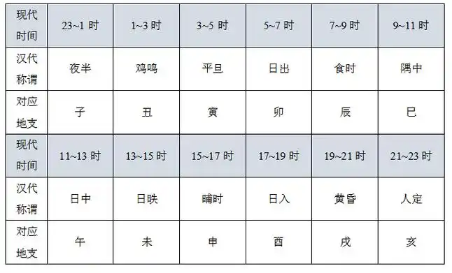 十二生肖时辰表儿童