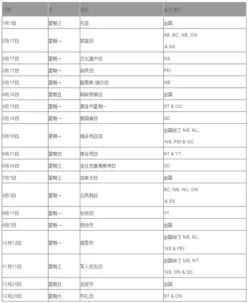 现在加拿大时间是几点