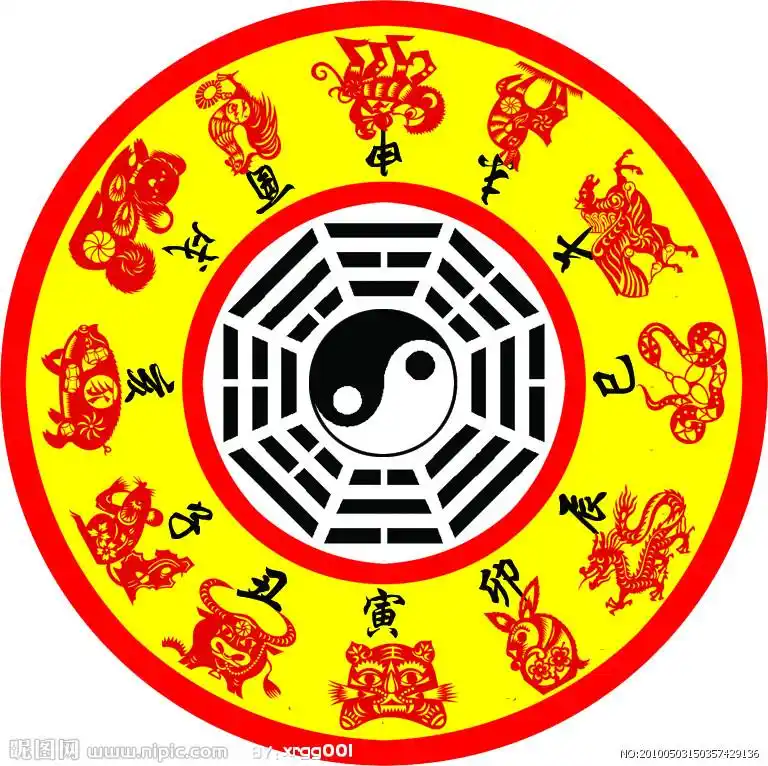 十二生肖八卦图片