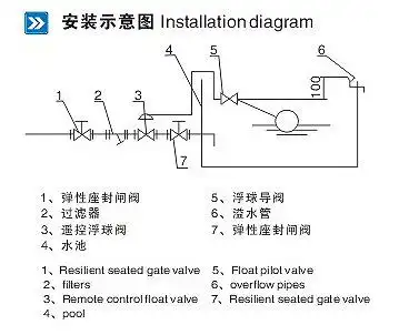 遥控浮球阀 f745x-10/16/25 -- 沪工阀门