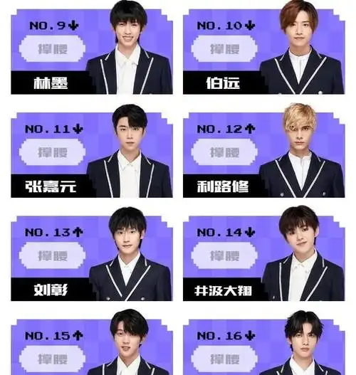 创造营4最新排名刘宇排名实至名归利路修排名让人意外