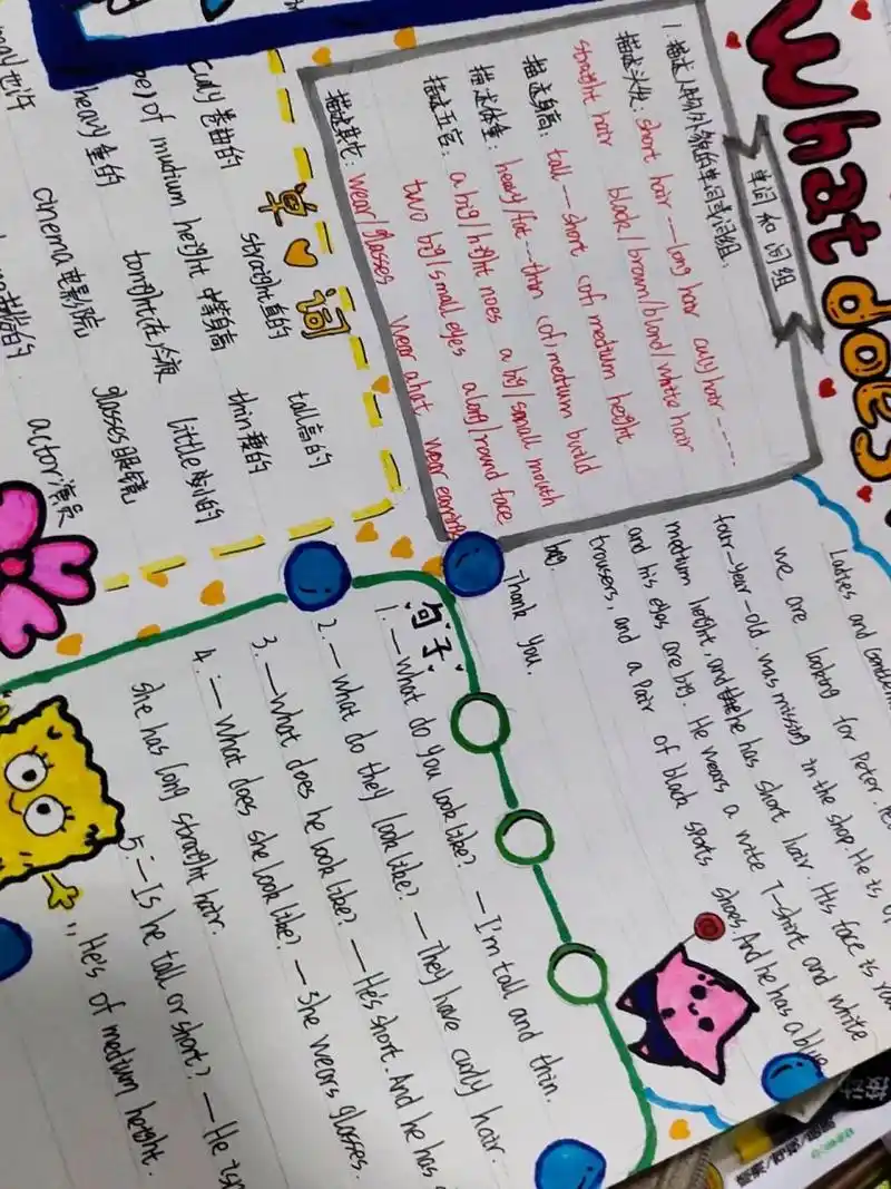 英语手抄报⊙verygood. 英语七年级下册第9单元知识总结 手抄报!