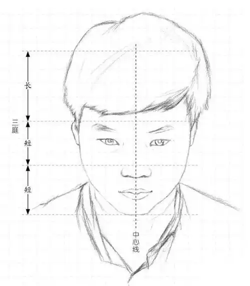 素描头像教程:俯视角度头像的画法