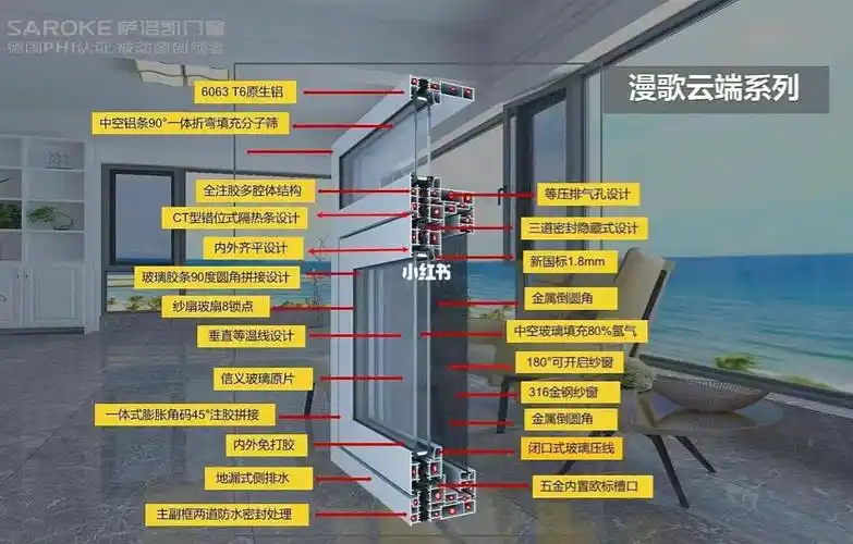 8mm2,窗框采用20mm,转换框采用20mm尼龙隔热条(泰诺风),同一等温线