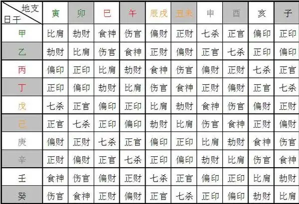 女大男八岁婚配怎么样女的比男的大八岁在一起合适吗