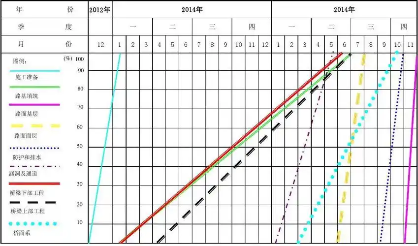 2附表二_分项工程进度率计划(变更前斜率图)打印版