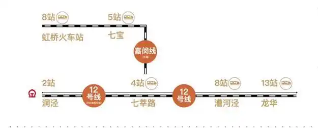 12号线西延伸段 沪松公路站旁 (在建),速达三大枢纽,3站