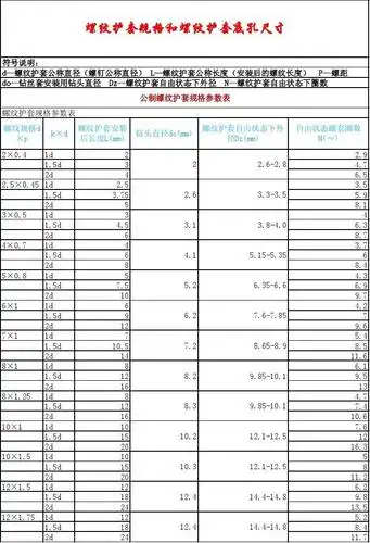 钢丝螺套规格表 螺纹钻孔直径对照表 挤压丝攻 塑料件设计 螺纹底孔
