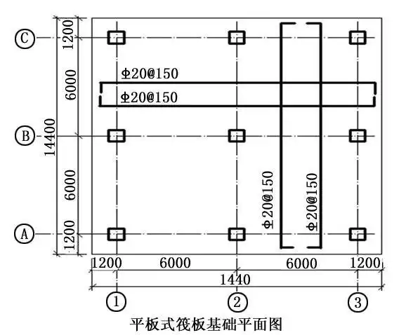 筏板基础(三) - blackpanda - blackpanda