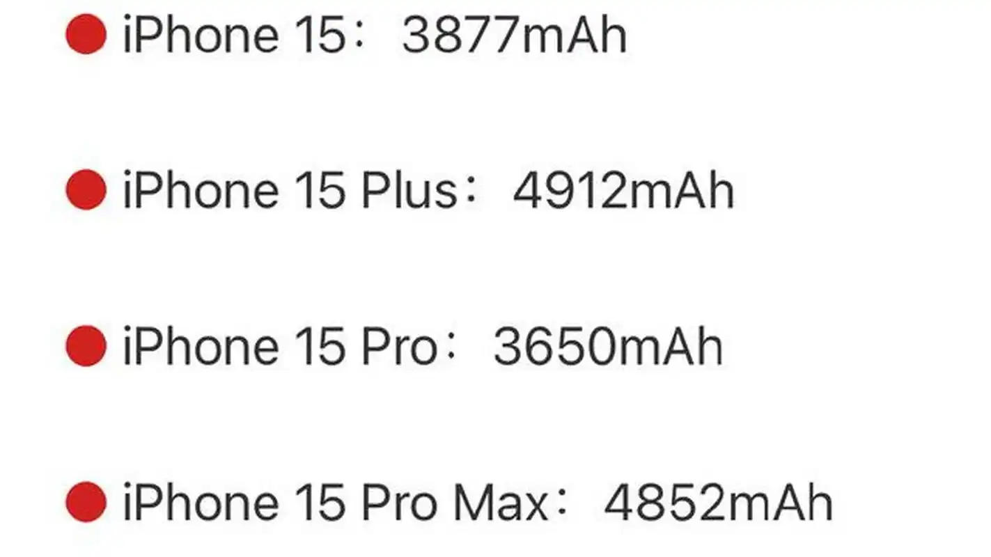 iphone15系列电池容量曝光# 电池容量全系提升,不过 der 觉得这只是