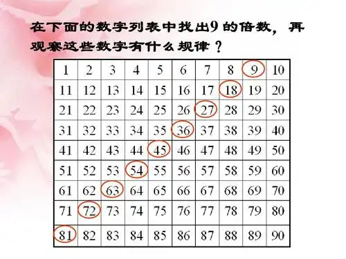 在下面的数字列表中找出9 的倍数,再 观察这些数字有什么规律?