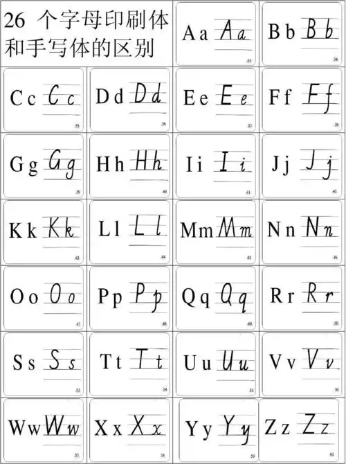 26个英文字母印刷体与手写体对照表