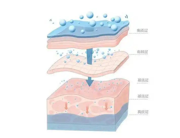 不会伤害皮肤还能补充水分