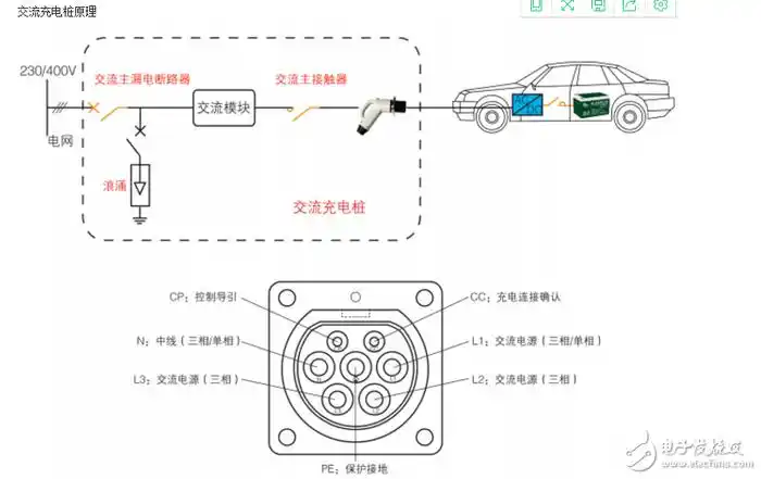 新能源汽车充电桩检测标准介绍