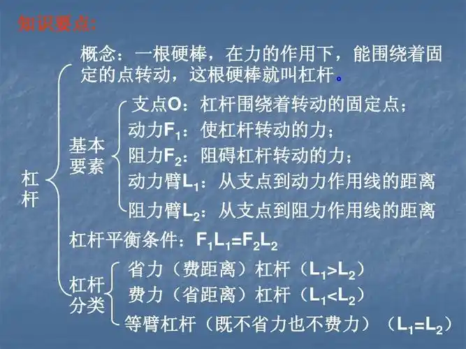 九年级物理简单机械 杠杆的专题复习课课件 人教版