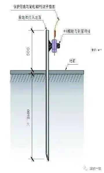 外电防护 三,配电线路 四,接地接零 五,重复接地与防雷 六,总配电室
