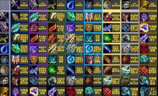 英雄联盟云顶之奕装备介绍和搭配推荐 助你登顶