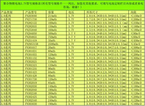 厂家直销3串306095聚合物电池组移动电源用可根据客户尺寸定做