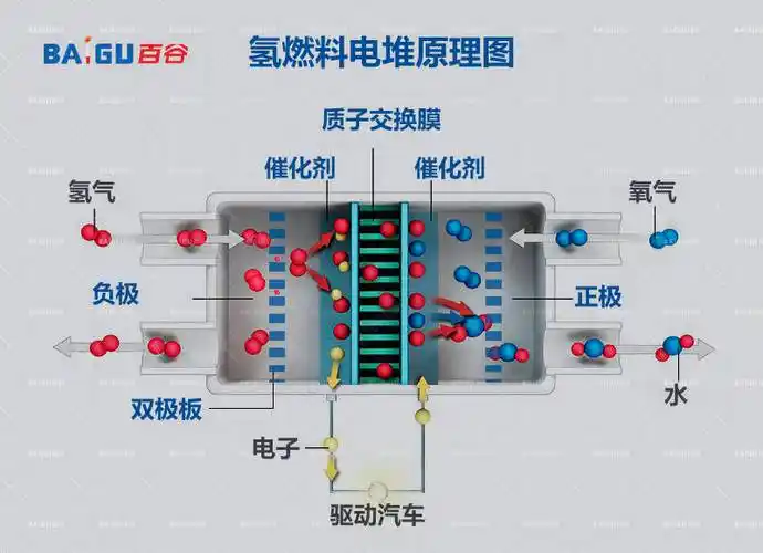nev 氢燃料汽车 氢燃料电池堆 点胶案例