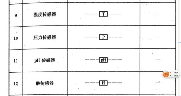 答;是它?序号9,温度传感器!