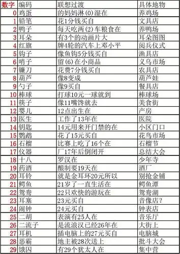 110个数字编码及拓展地点联想110张图(生成1000个数字编码)