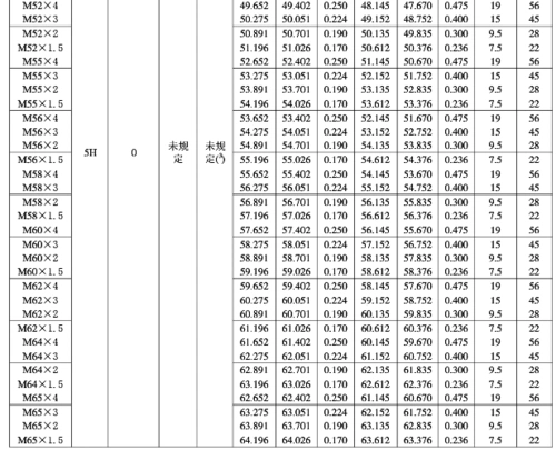 公制细牙螺纹标准