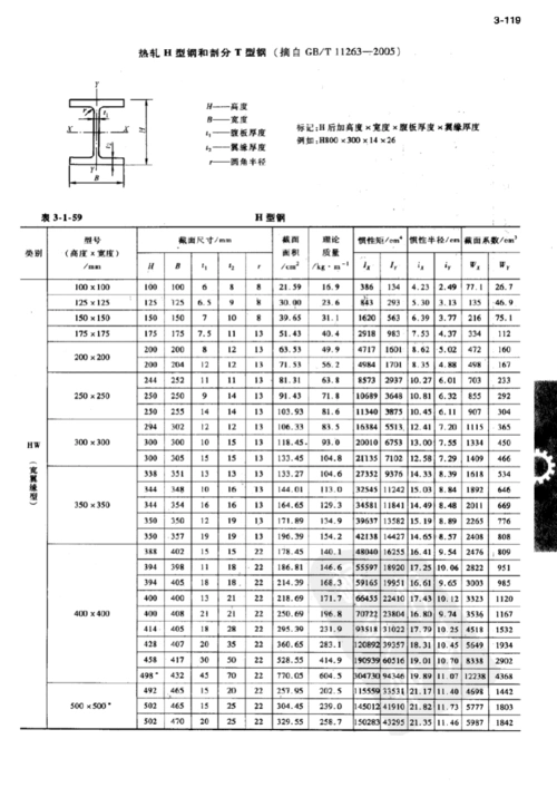 文档下载 所有分类 工程科技 机械/仪表 > 热扎h型钢和部分t型钢第1页