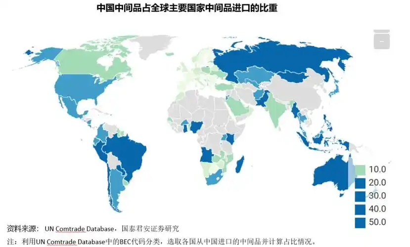 2 疫情对全球产业链冲击:中国——世界工厂 中间品核心"供应商"意大利