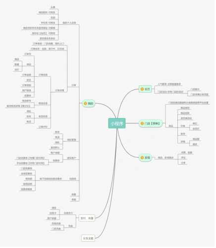 小程序需求分析图