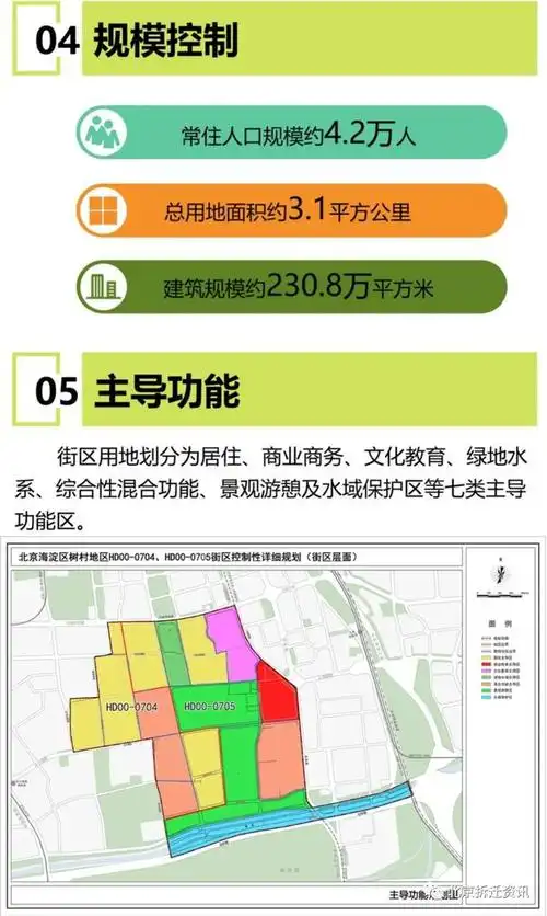《海淀区树村地区hd00-0704,hd00-0705街区控制性详细规划》(草案)