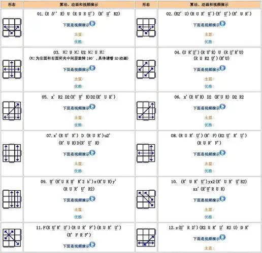 三阶魔方顶层棱块复原