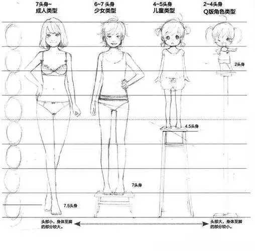 画动漫少女头身比例需要注意什么?