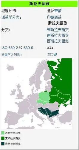 东斯拉夫语支(其他语言相关)东斯拉夫语支属印欧语系斯拉夫语族的其中