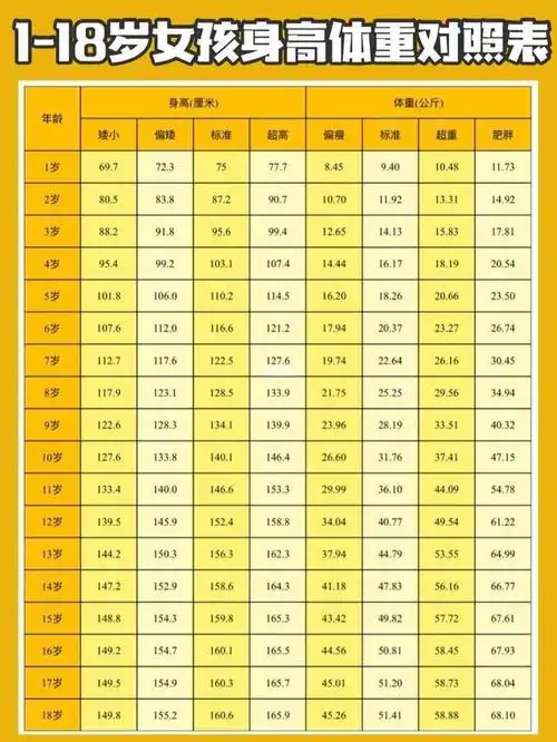 女生身高热议不断,初中女生标准身高是多少,看完这张表就明白了