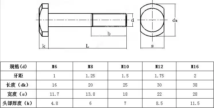说明 塑料袋/纸盒 尺寸 m6*30(螺纹直径6mm螺纹长度30mm)不含头部长度