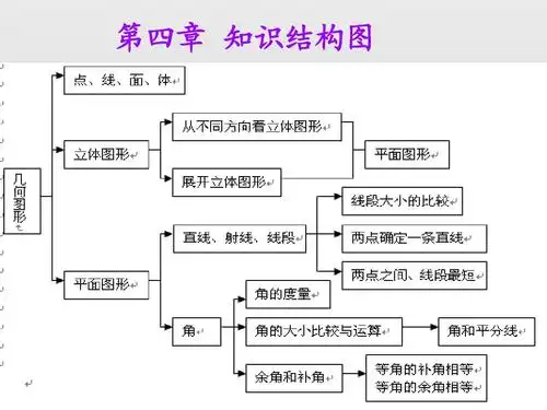 七年级几何图形初步复习公开课第一课时课件答案ppt
