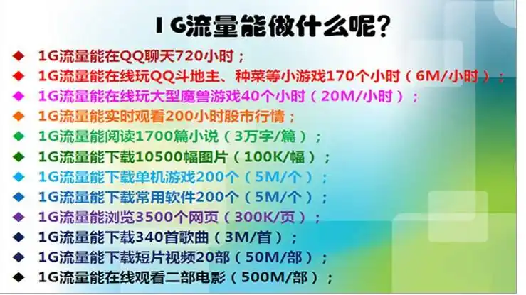 1g的流量能做什么?