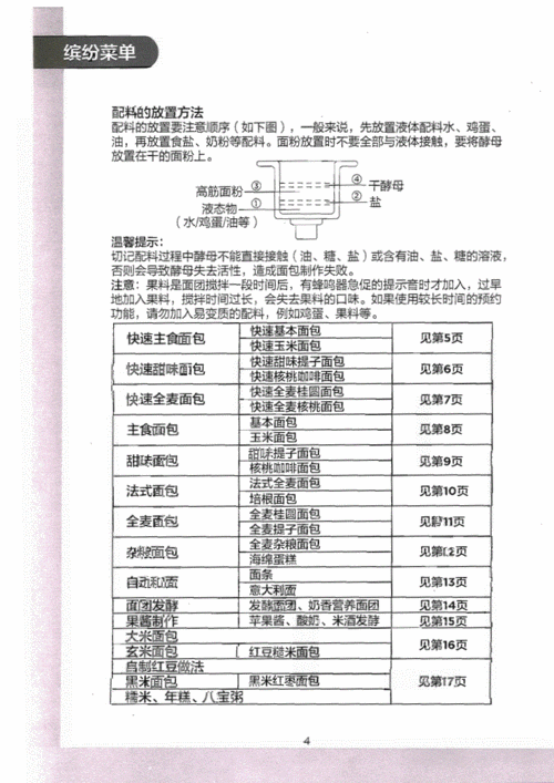 美的面包机食谱 ehs15ap.pdf