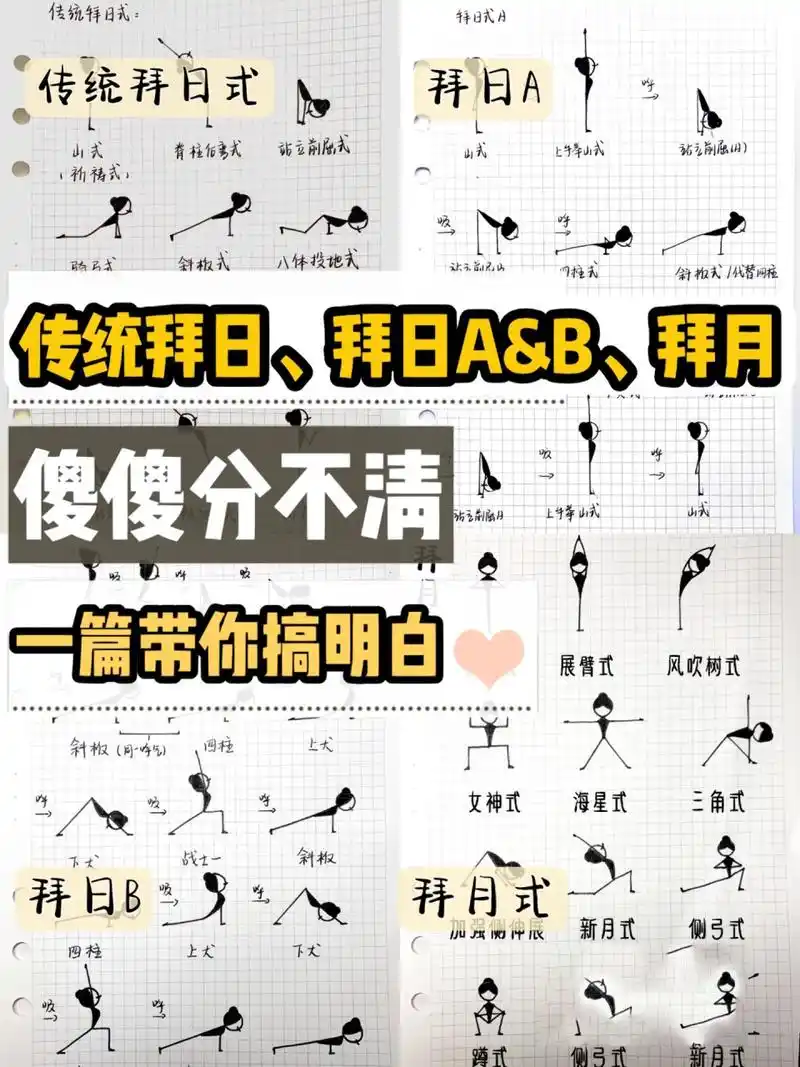 95下面用瑜伽小人图形式给大家介绍,传统拜日式(哈他瑜伽)拜日a&b