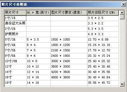 50*50毫米是多大的照片,是2寸的么