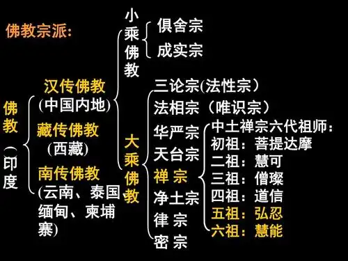 《坛经》两则经典实用课件ppt