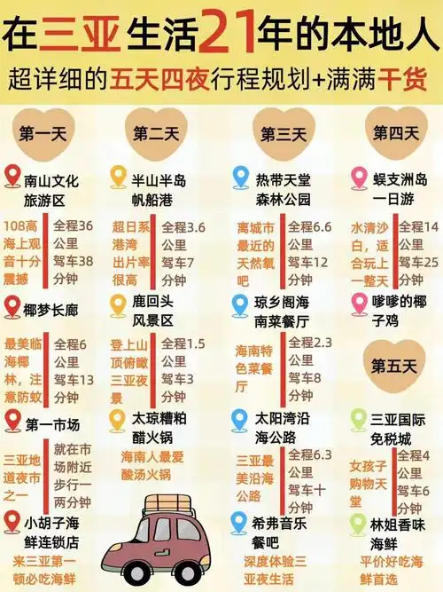 三亚旅游攻略5天4夜行程赶紧住60