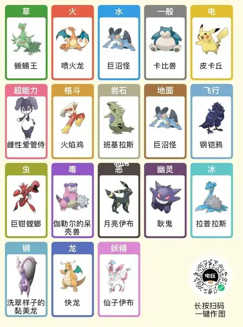 各个属性最喜欢的基本在这里了,除了电系用得少没什么感觉,其他基本上