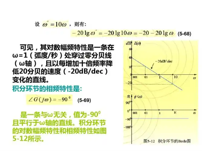 典型环节伯德图专题培训课件.pdf