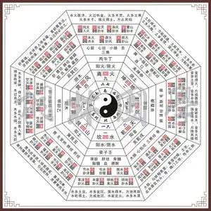 六十四卦分宫八卦图五行太极图客厅书房风水装饰画394