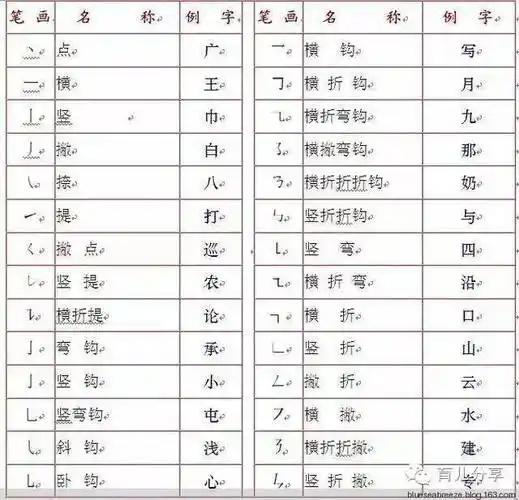 《笔顺易错字表》_汉字_笔画_书法