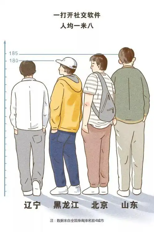 站在篮球场上也有一丝尴尬,最受女生欢迎的男生身高从来就没有175