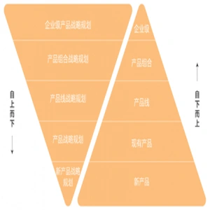 中小企业如何制定产品战略规划(产品路线图)