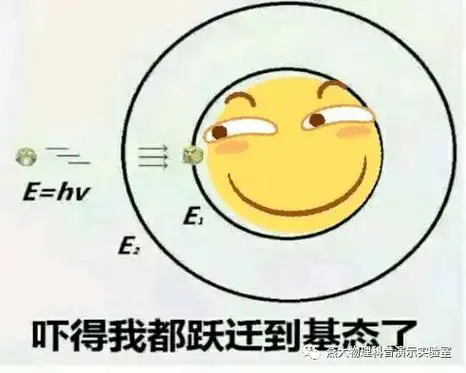 【表情包】有趣的物理科普表情包_运动_物体_分子热